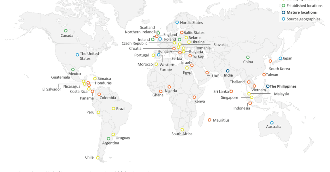 The Global Services Market Map