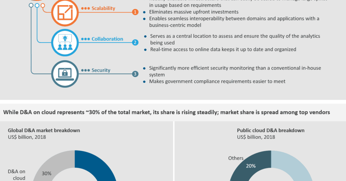 The Multi-cloud Era