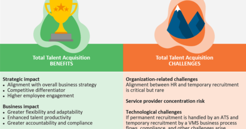 Total Talent Acquisition