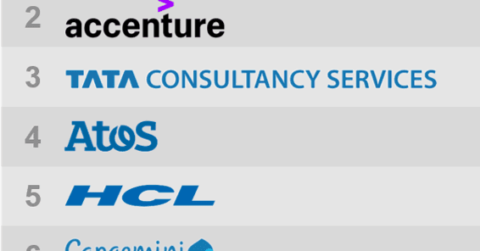 talent readiness for exponential technologies