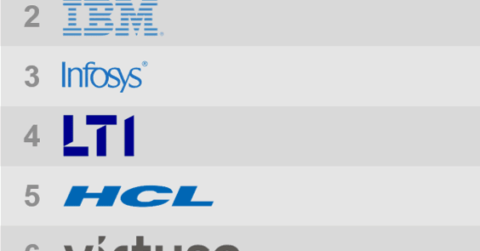 talent readiness for next-generation IT application services