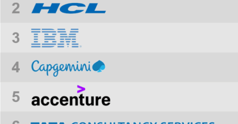 talent readiness for next-generation IT infrastructure services