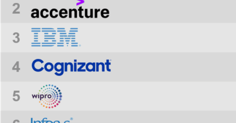 talent readiness for next-generation data services