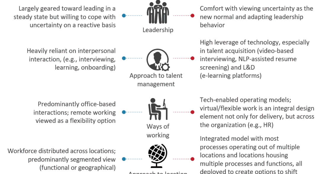 Global Business Services (GBS) Post COVID-19