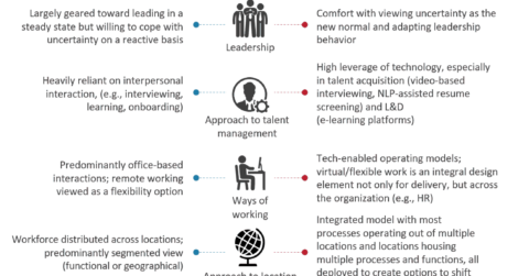 Global Business Services (GBS) Post COVID-19