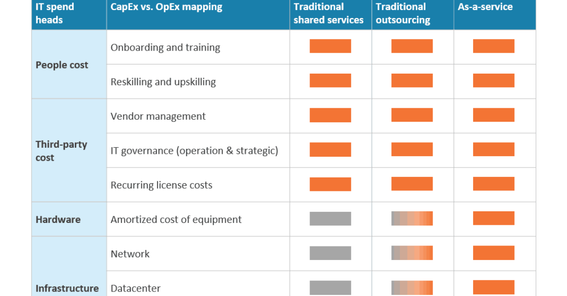 Healthcare Payer IT Platform Models - CapEx vs. OpEx by Service Model
