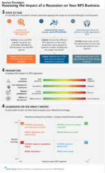 Service Providers - Assessing the Impact of a Recession on Your BPS Business