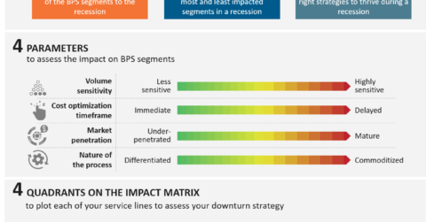 Service Providers - Assessing the Impact of a Recession on Your BPS Business