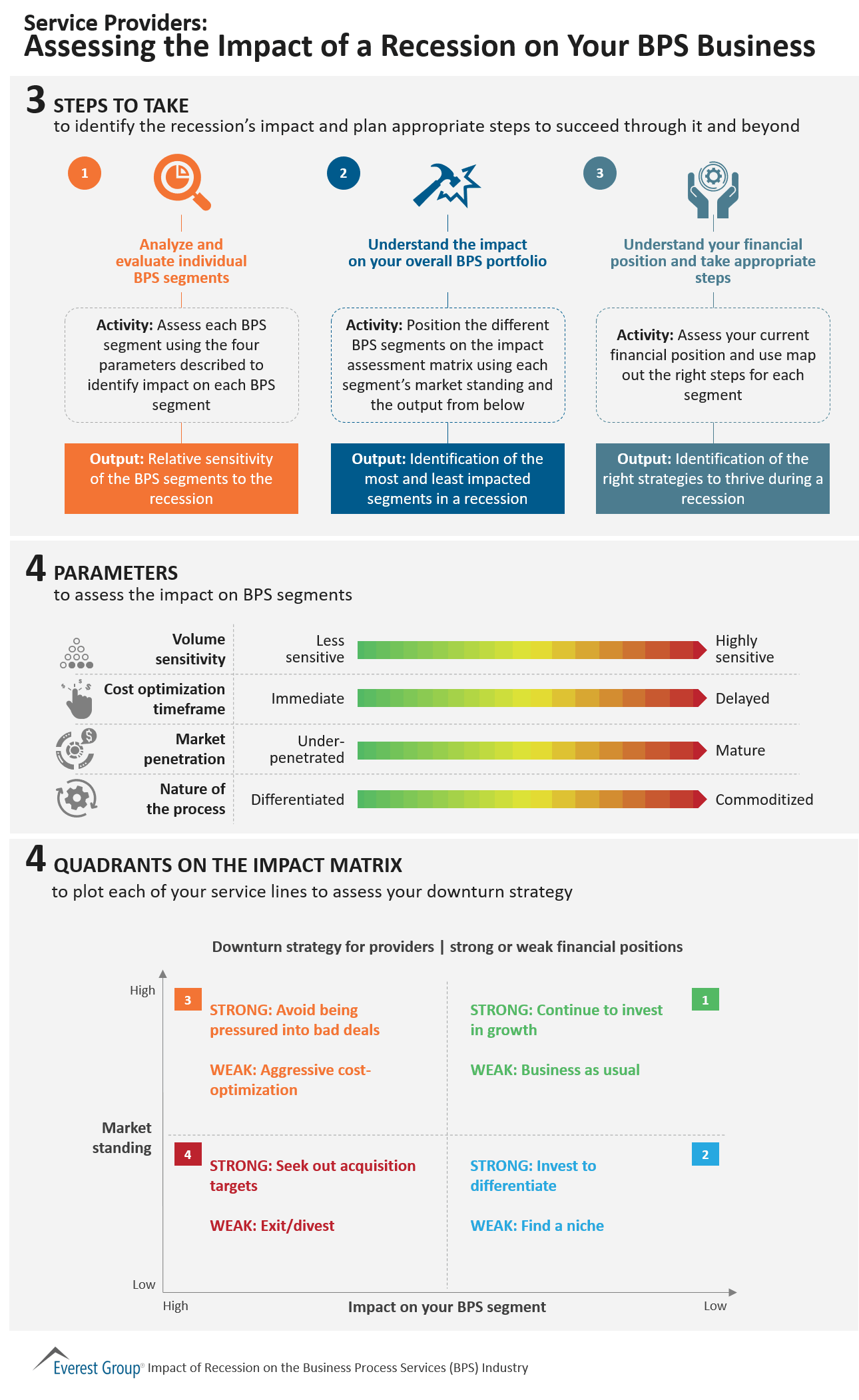 Service Providers - Assessing the Impact of a Recession on Your BPS Business