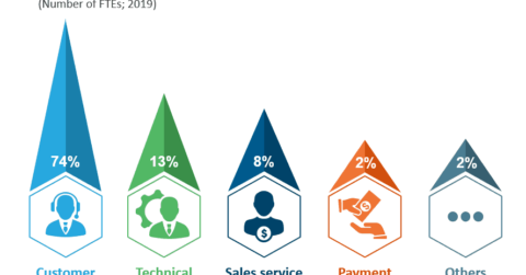 Work at Home Agent Model Adoption by Process