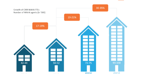 Work at Home Agent Model on the Rise-Impact of COVID-19