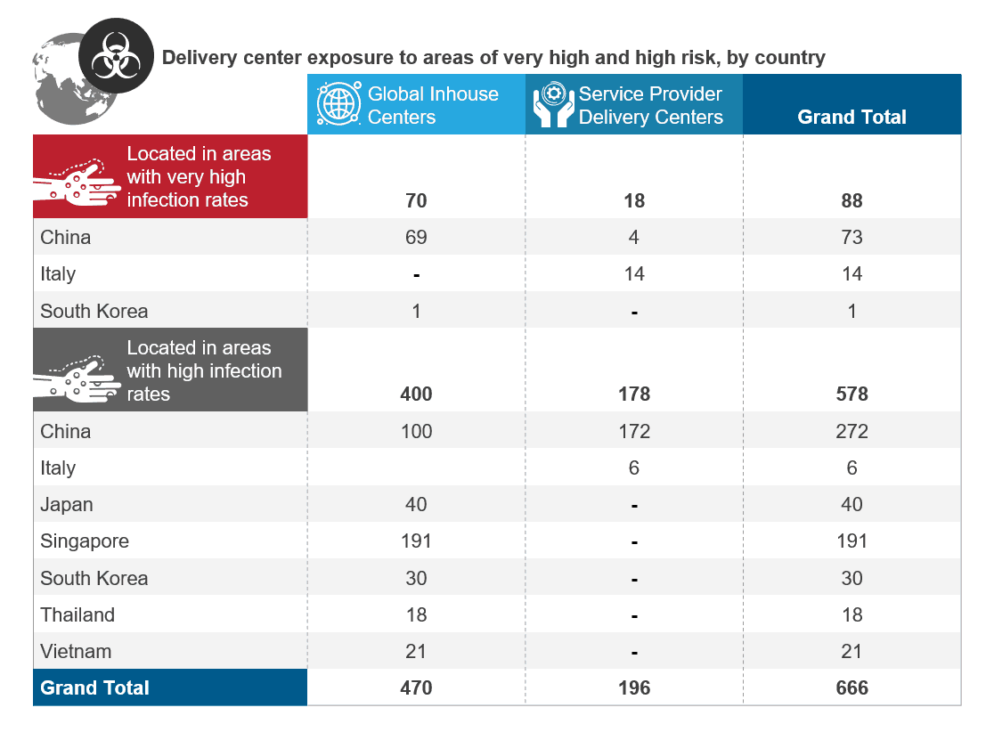 Coronavirus Service Delivery Update | Blog 1 exposure by country