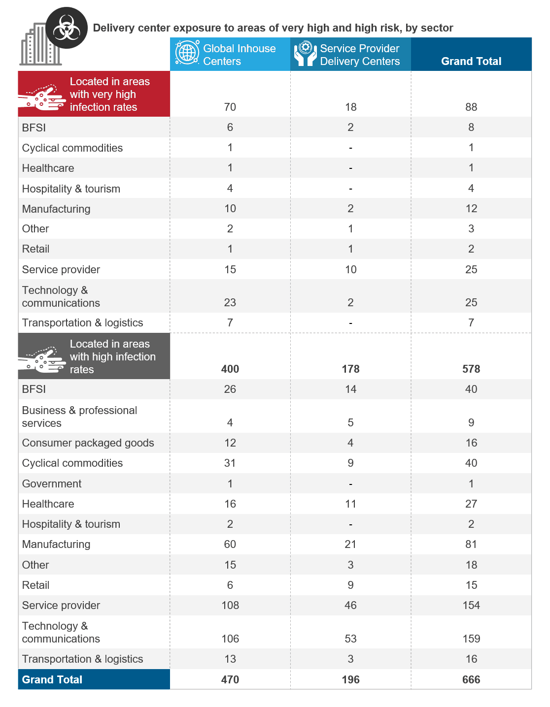 exposure by sector