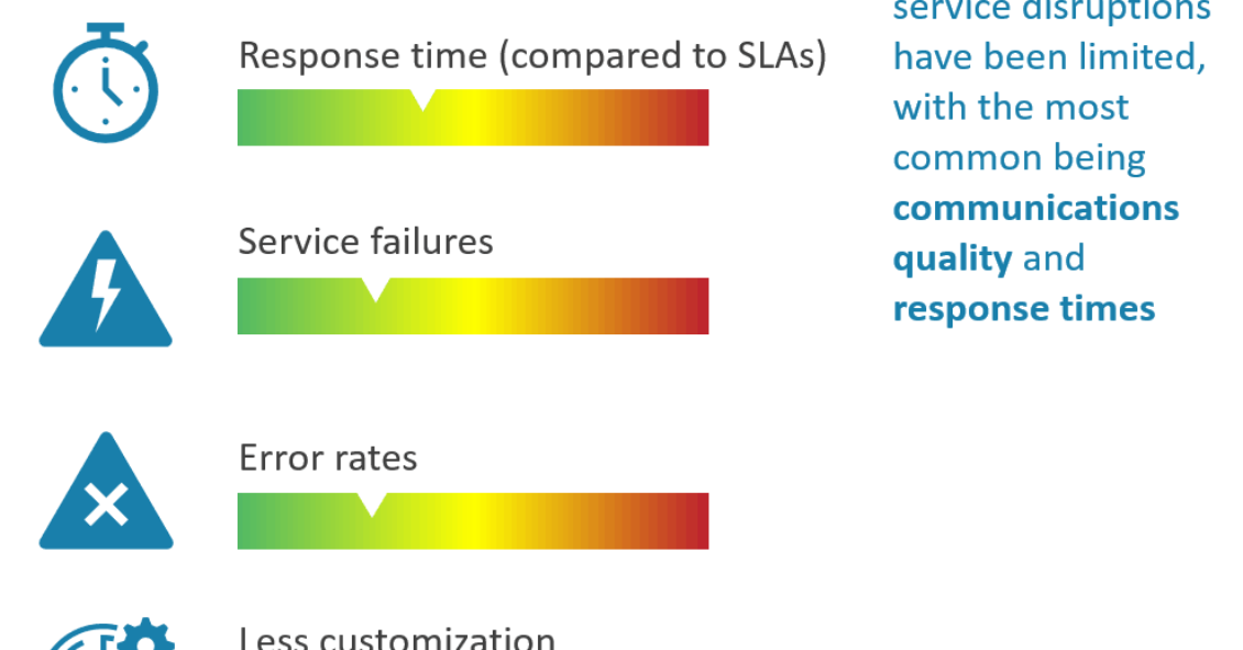 Enterprises - How Has Service Delivery Been Compromised By COVID-19