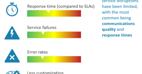 Enterprises - How Has Service Delivery Been Compromised By COVID-19
