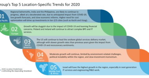 Everest Group Top 5 Location-Specific Trends for 2020