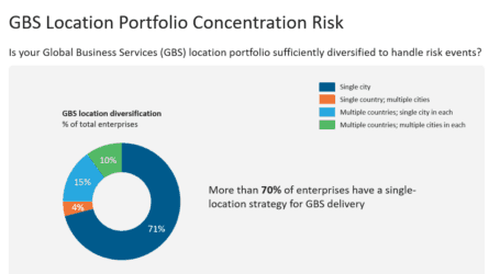 GBS Location Portfolio Concentration Risk THUMBNAIL