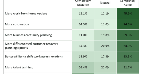 SPs - What Will You Do Differently After the Crisis Has Abated
