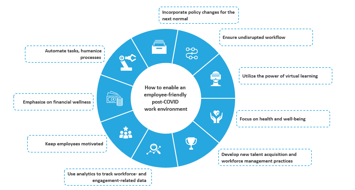 Preparing for the Future – COVID-19 Implications for the HR function | Blog 1 001