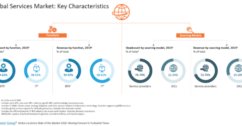 Global Services Market - Key Characteristics