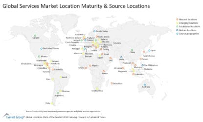 Global Services Market Location Maturity & Source Locations