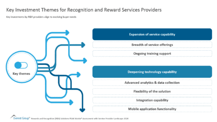 Key Investment Themes for Recognition and Reward Services Providers