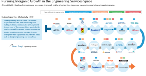 Pursuing Inorganic Growth in the Engineering Services Space
