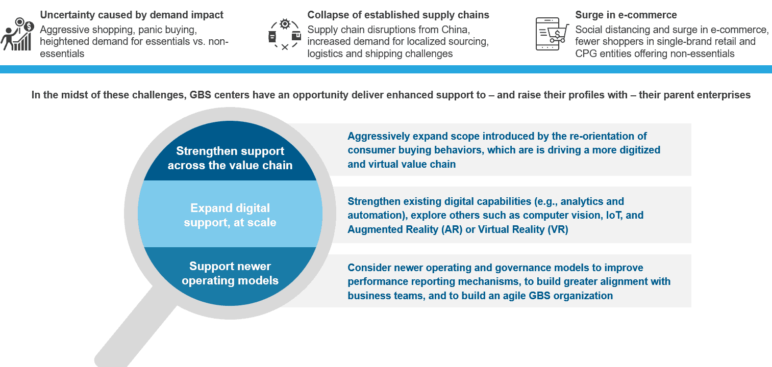 The Silver Lining in the Current Crisis: Retail and CPG Global Business Services Centers Seizing Opportunity | Blog 1 Retail CPG future