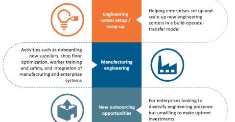 Service Providers Benefit as Enterprises Reduce Their Reliance on China