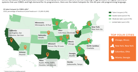 Talent hotspots for COBOL in the US