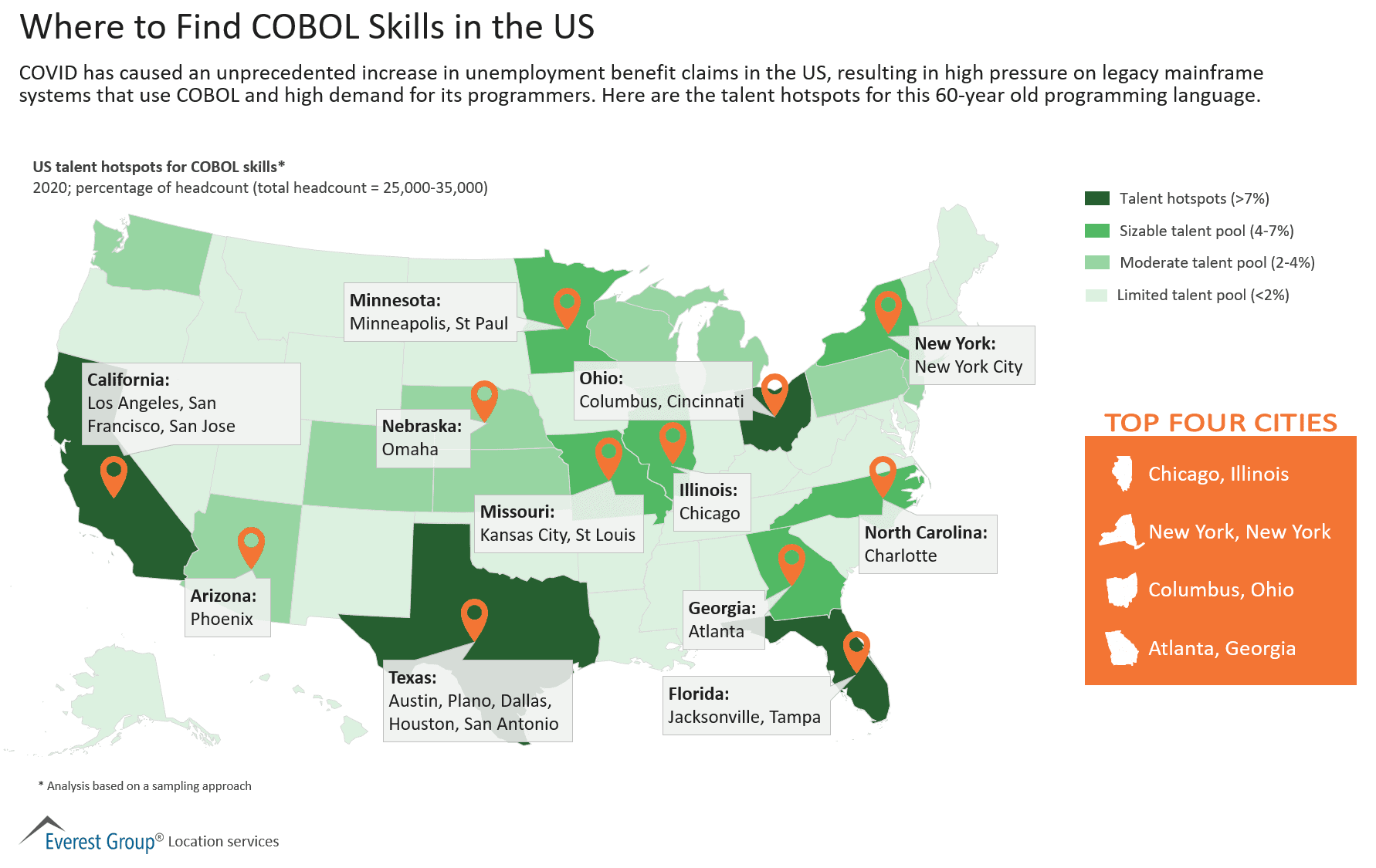 Talent hotspots for COBOL in the US