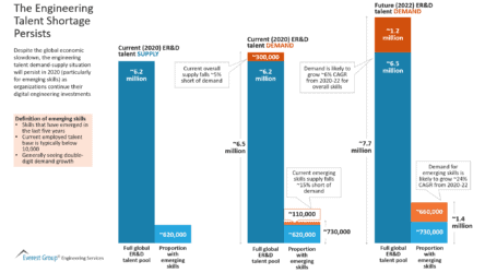 persists shortage insights