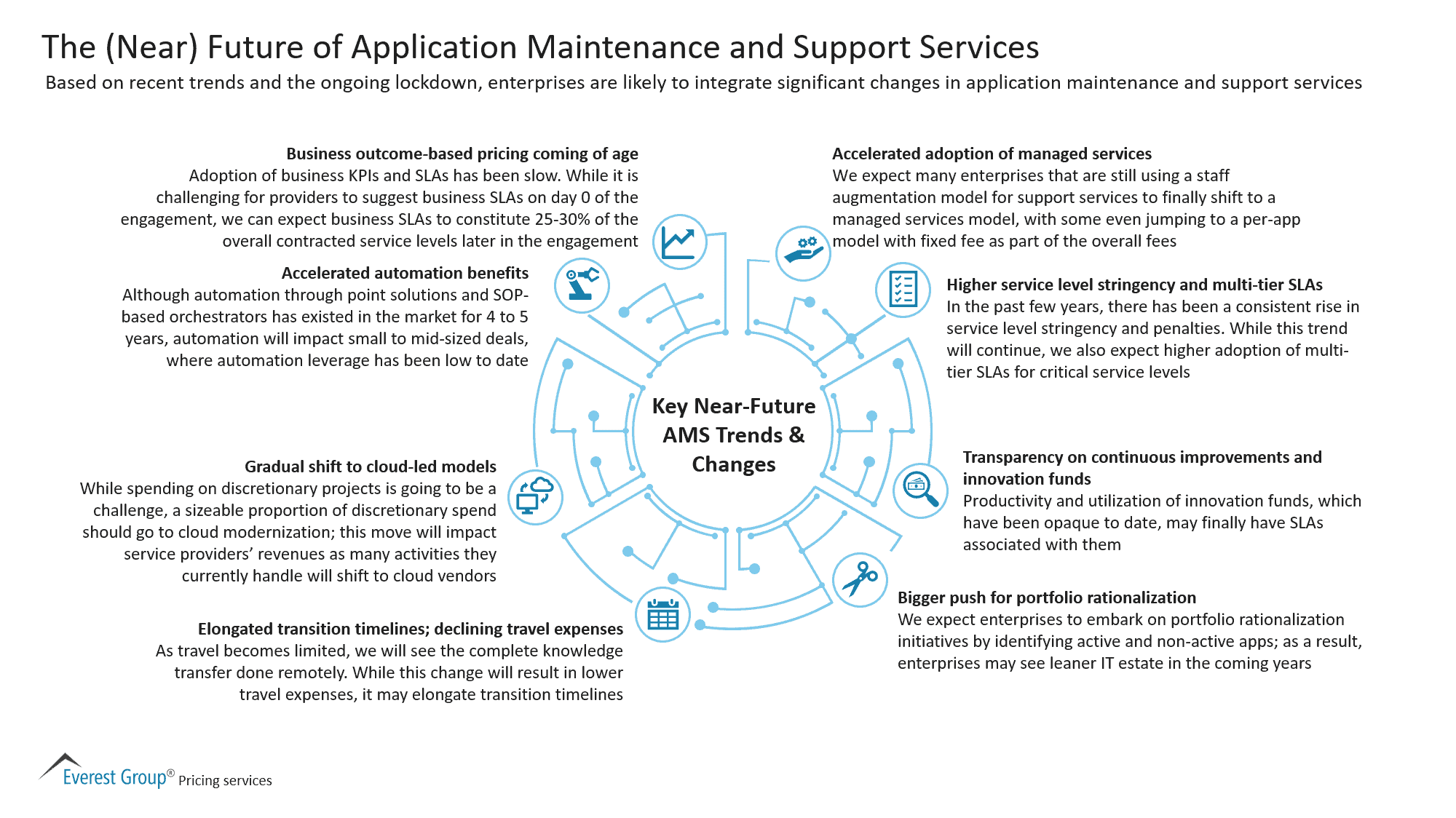 The Near Future of Application Maintenance and Support Services