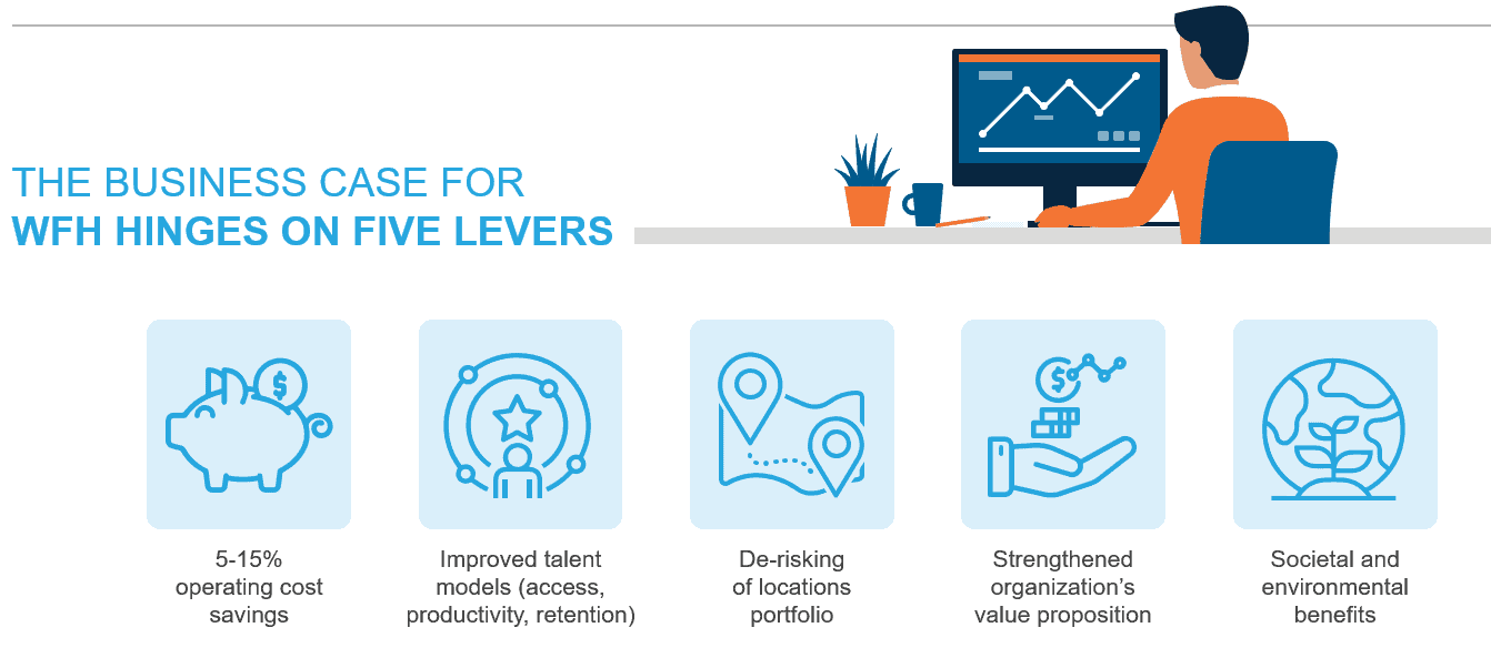 Scaled Work From Home Inevitable for GBS Organizations Following COVID-19 | Blog 2 002
