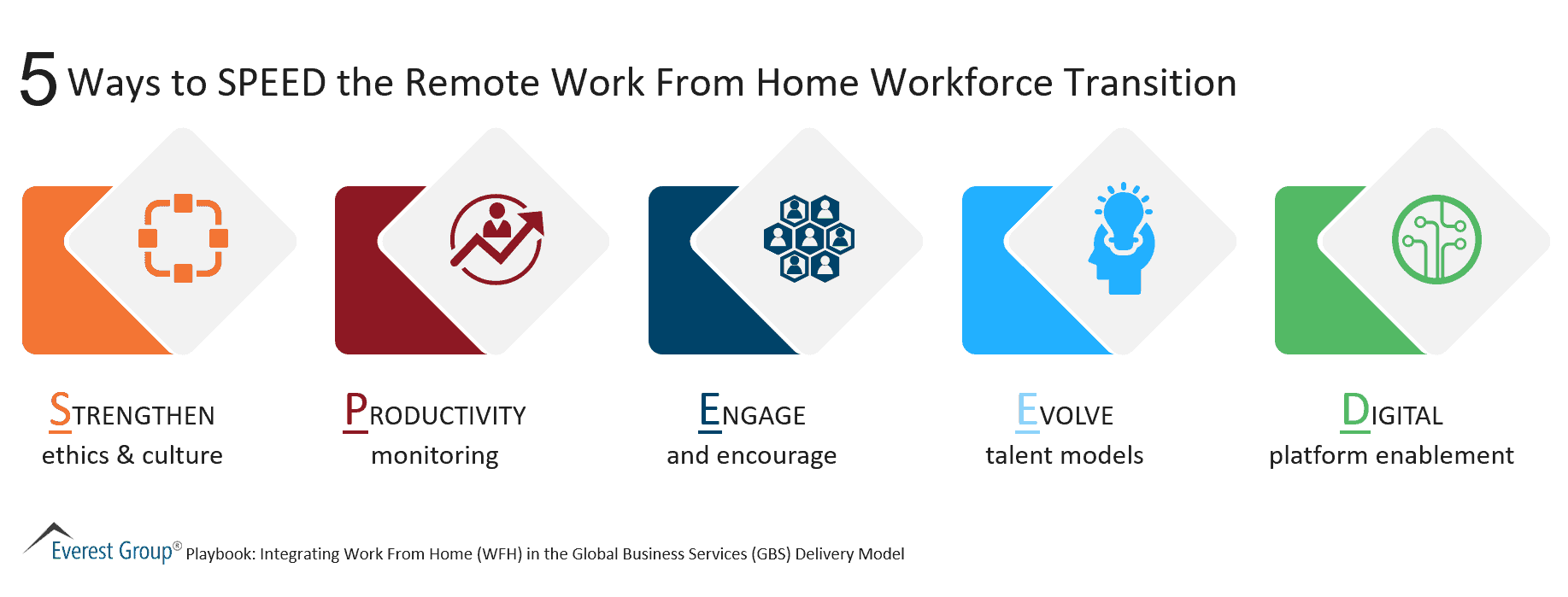 5 Ways to SPEED the Remote Work From Home Workforce Transition