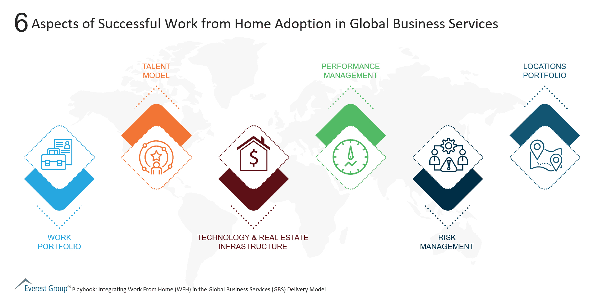 6 Aspects of Successful Work from Home Adoption in Global Business Services