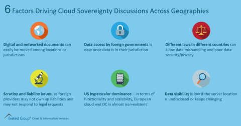 6 Factors Driving Cloud Sovereignty Discussions Across Geographies