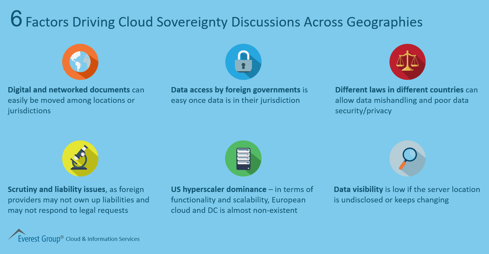 6 Factors Driving Cloud Sovereignty Discussions Across Geographies