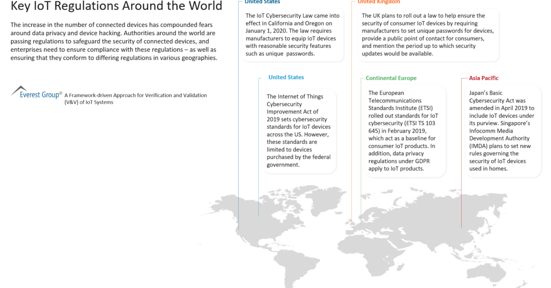 Key IoT Regulations Around the World