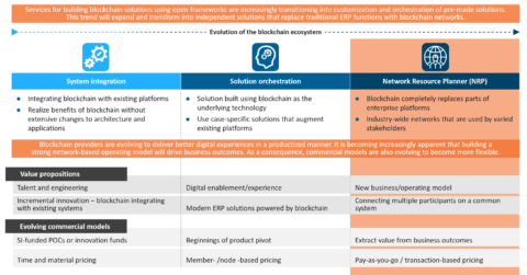Network Resource Planner: The Next Evolution of the Blockchain Ecosystem