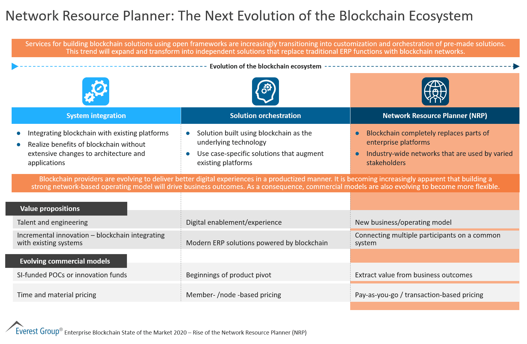 Network Resource Planner: The Next Evolution of the Blockchain Ecosystem