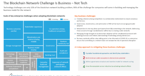 The Blockchain Network Challenge Is Business – Not Tech