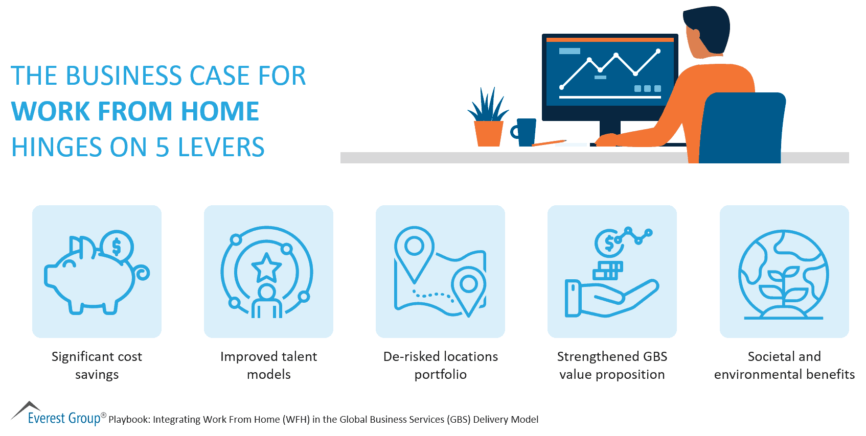 The Business Case for Work from Home Hinges on Five Levers