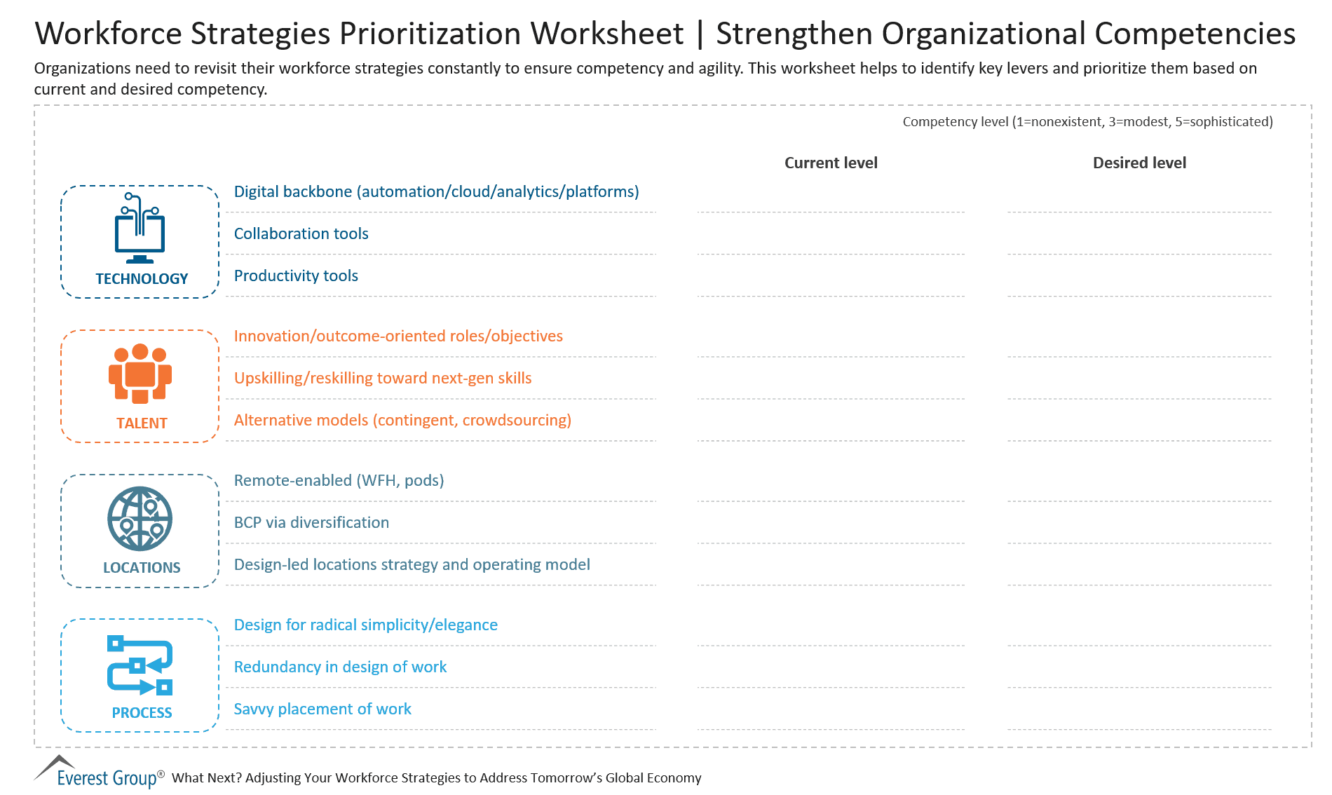 Workforce Strategies Prioritization Worksheet - Strengthen Organizational Competencies