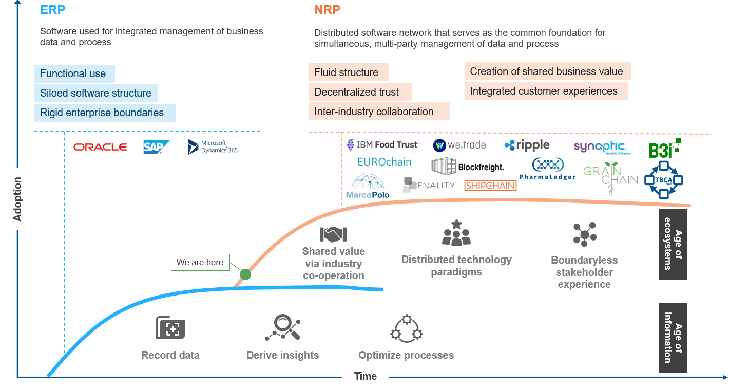 Network Resource Planners (NRPs) and the Transformation of the Enterprise Resource Planning (ERP) Landscape | Blog 2 01