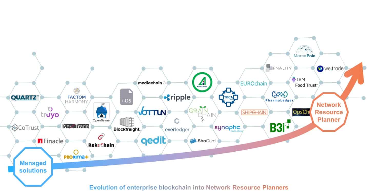 Network Resource Planners (NRPs) and the Transformation of the Enterprise Resource Planning (ERP) Landscape | Blog 1 02