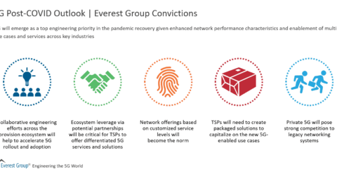 5G Post-COVID Outlook | Everest Group Convictions
