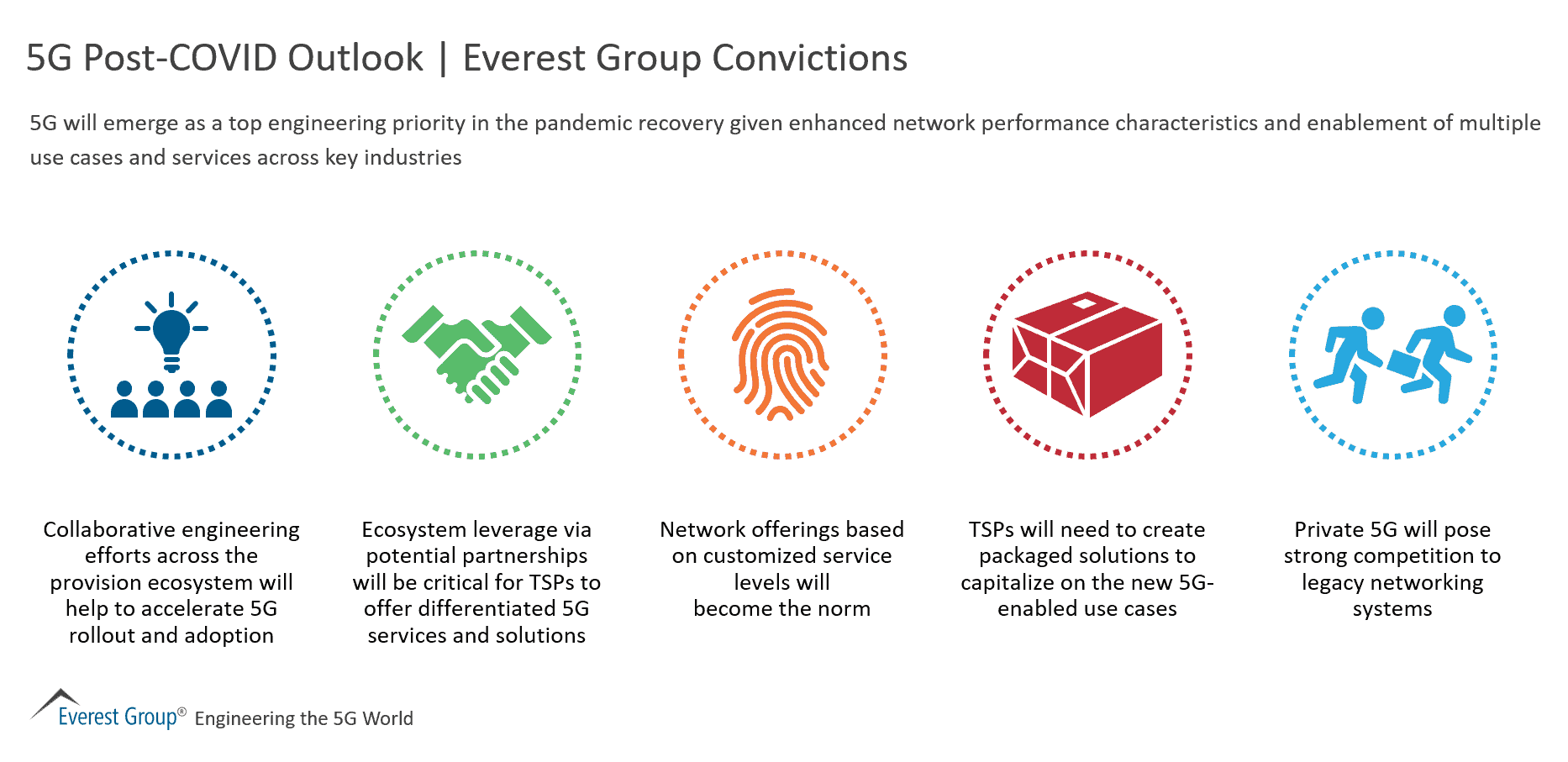 5G Post-COVID Outlook | Everest Group Convictions