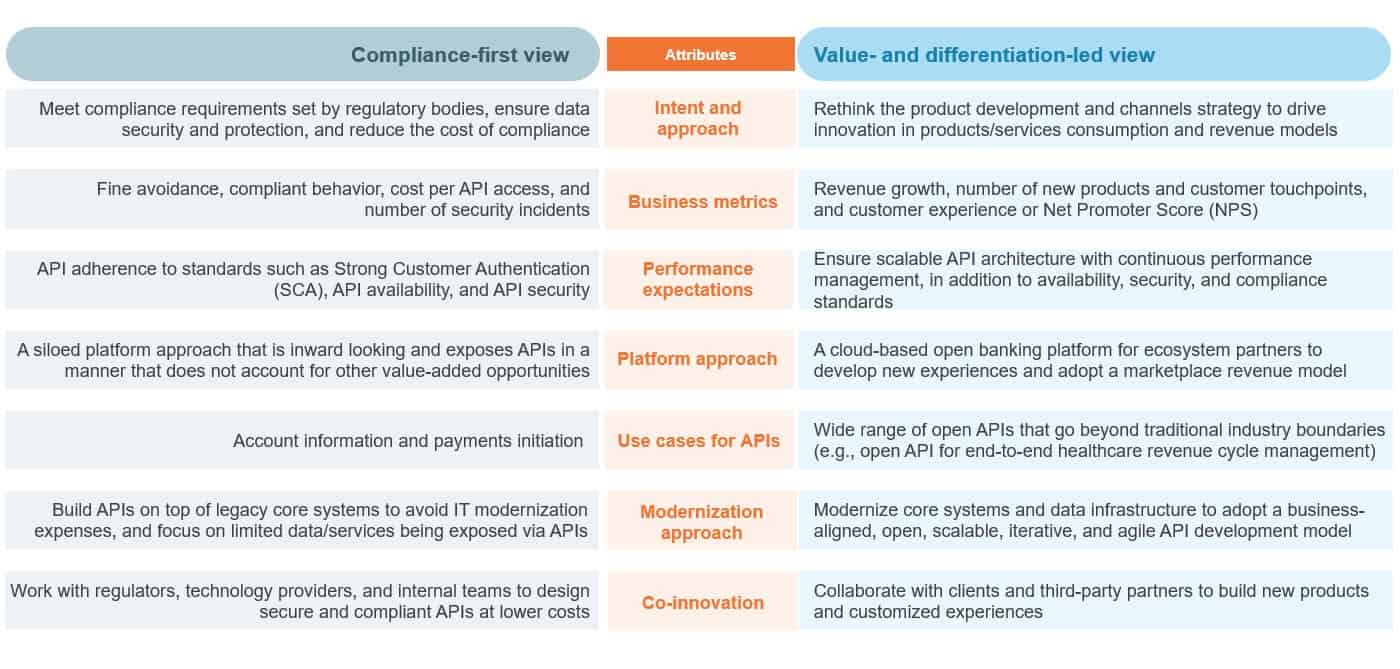 From Compliance to Competitive Differentiation: The Open Banking Journey | Blog 1 Annotation 2020 07 02 154320