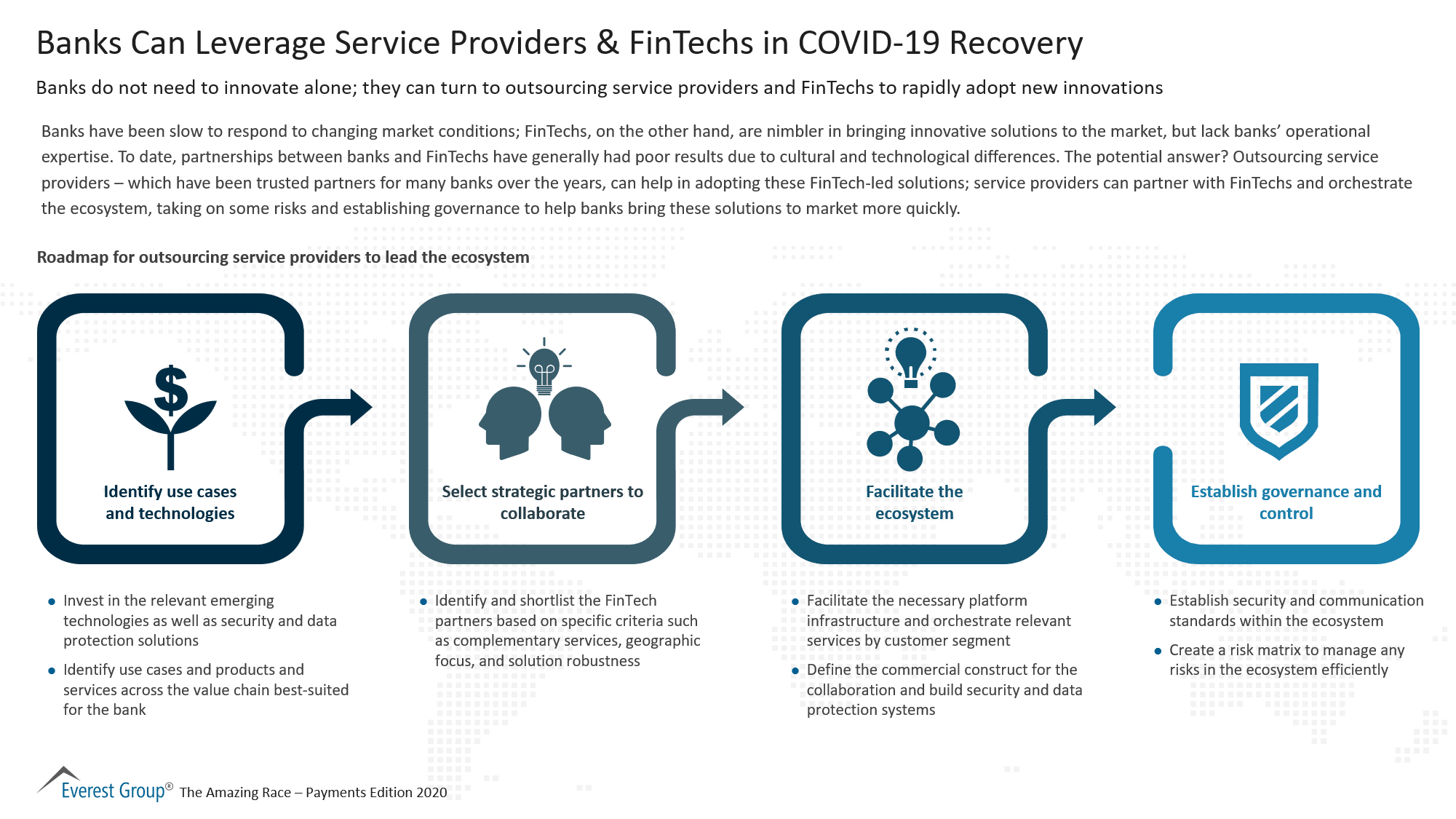 Banks Can Leverage Service Providers & FinTechs in COVID-19 Recovery